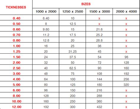 1 mm metal sheet weight|sheet metal weight chart.